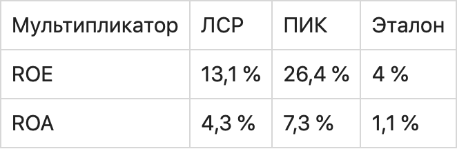 Мультипликатор: что это такое в инвестициях и как помогает выбрать акции